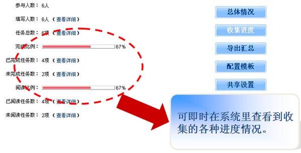 简洁明了的收集监控-信息收集（智能信息收集引擎）-botwave.com