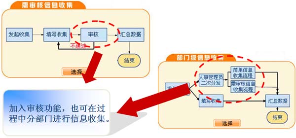全面易用的收集流程-信息收集（智能信息收集引擎）-botwave.com