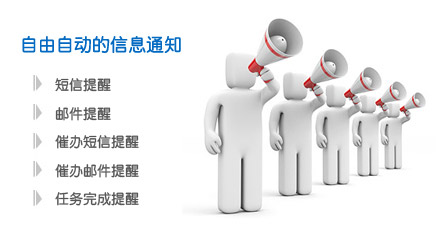 自由自动的信息通知-信息收集（智能信息收集引擎）-botwave.com