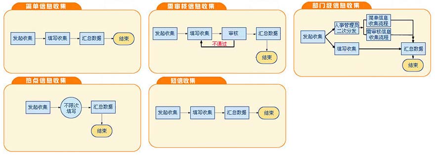 信息收集-信息收集（智能信息收集引擎）-botwave.com