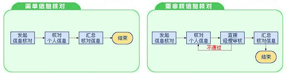 信息核对-信息收集（智能信息收集引擎）-botwave.com
