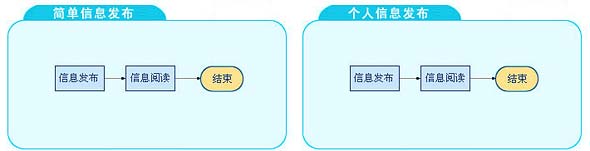 信息发布-信息收集（智能信息收集引擎）-botwave.com