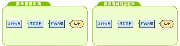 报名收集-信息收集（智能信息收集引擎）-botwave.com