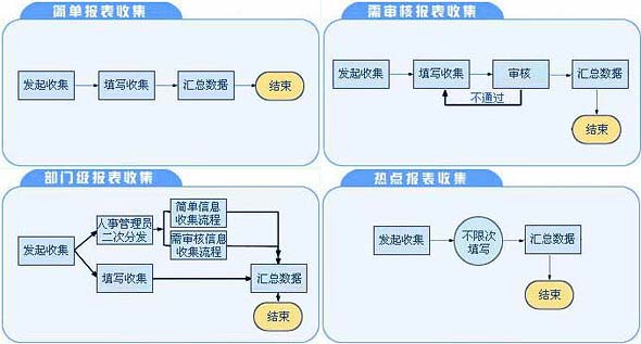 报表收集-信息收集（智能信息收集引擎）-botwave.com