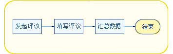 统一投票-信息收集（智能信息收集引擎）-botwave.com