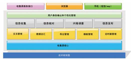 技术详情-信息收集（智能信息收集引擎）-botwave.com