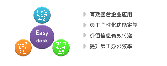 个人工作集成平台
