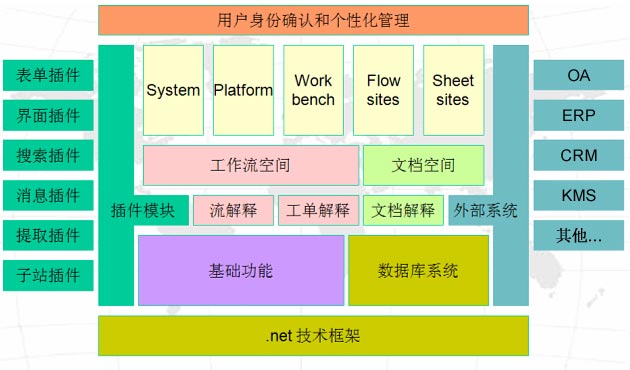 EasyFlow系统架构图-流程审批（智能工作流引擎）-botwave.com