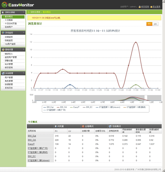 EasyMonitor界面-网站监控引擎-botwave.com
