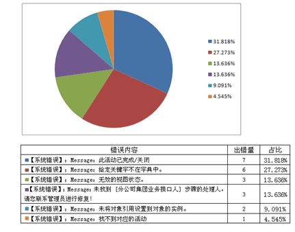 出错类别-网站监控引擎-botwave.com