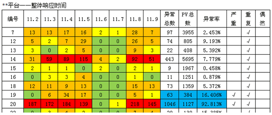 页面性能-网站监控引擎-botwave.com
