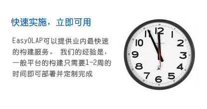 支持实时采集用户行为-网站监控（用户行为分析引擎）-botwave.com