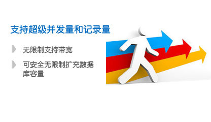 支持超级并发量和记录量-网站监控（用户行为分析引擎）-botwave.com