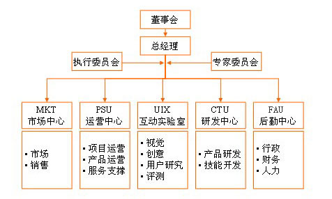 我们的组织-广州博汇数码科技有限公司-botwave.com